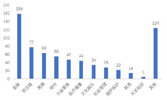賽迪智庫(kù) 2.4萬(wàn)家企業(yè)掘金14億美元區(qū)塊鏈藍(lán)海，技術(shù)軟件與服務(wù)引領(lǐng)新浪潮