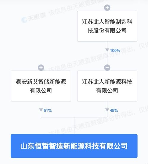 區塊鏈技術相關軟件與服務 驅動未來的去中心化生態